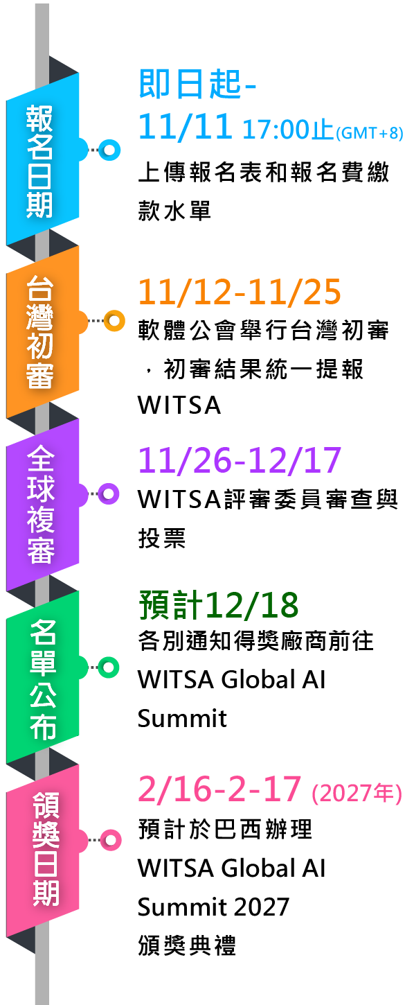 報名時程
